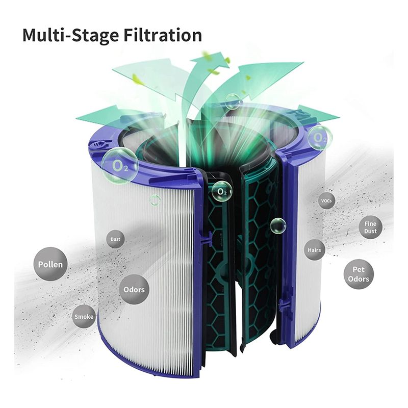 (MEOF) Filtres à air de rempla - Dyson Fan Pure Cool avis et prix